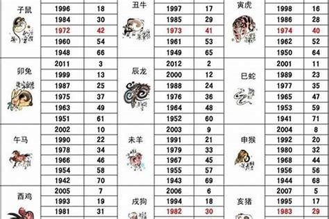 1989年属相|1989属什么生肖 89年属蛇的属相婚配表